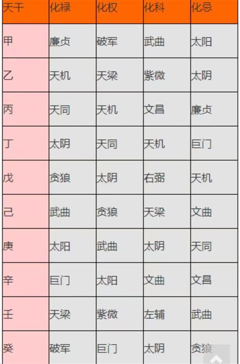 八座的意思|紫微斗數中主科甲的星曜——八座